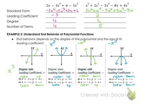 3.1 Characteristics of Polynomials (End Behavior)