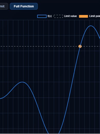 how to plot and solve limits of a function lim f(x) x----->a