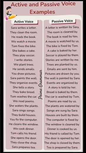 Active and Passive Voice Examples | 25 Easy Sentences with Answers | Learn English Grammar