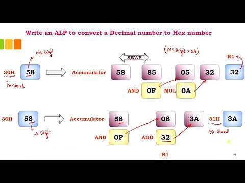 8051 program to convert a Decimal number into its hexadecimal equivalent.