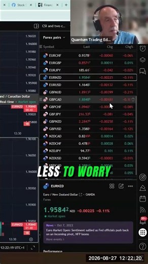 Find Your Trading Style: No Right or Wrong Way!