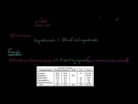 How to Determine Reportable Segments