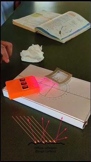 How Irregular Reflection Alters Your Perception#IrregularReflection #ReflectionPhysics