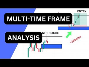 How To Do Multi-Timeframe/Top-Down Analysis