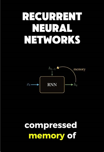 recurrent neural networks (rnns) #datscience #mathematics #maths #machinelearning #statistics