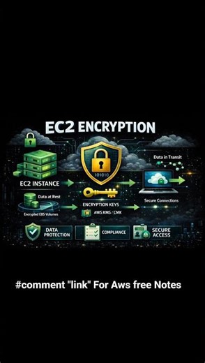 Encrypt EC2 or lose your data.#EC2 #AWS #DevOps #CloudSecurity #Shorts#EC2 #AWSSecurity #AWSDevOps