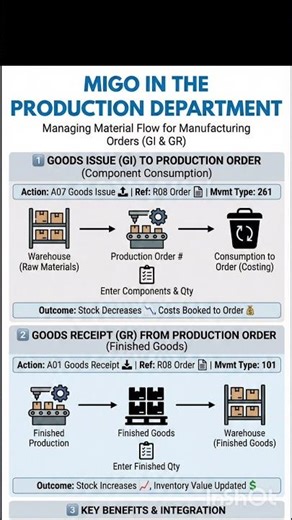 SAP MIGO - Usage in Production