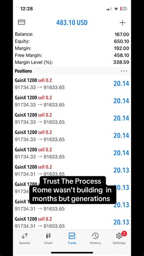 1Harry LMFX🏦 (@livemarkets_fx)’s videos with Meet you at the Graveyard unreleased Cleffy - Cleffy