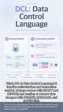 #DB 0052 - SQL's Three Core Languages: DDL, DML, DCL, Perfectly Summarized in 90 Seconds!