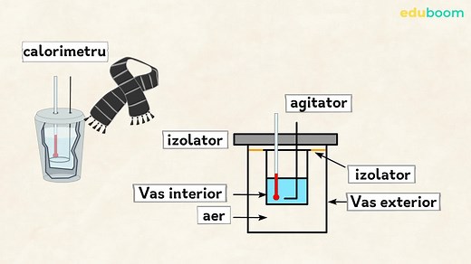 Coeficienţi calorici. Calorimetrie. Fizica clasa a 8-a