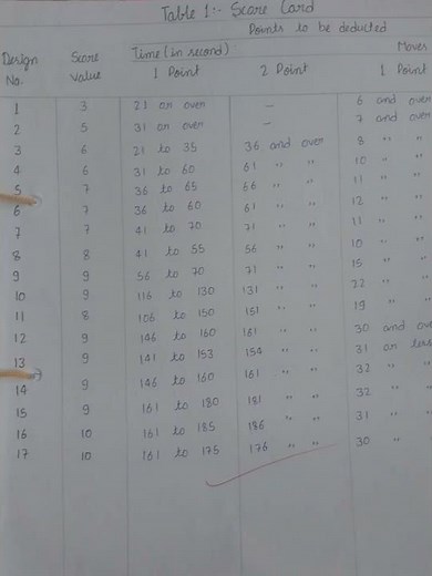 Koh's Block Design Test Ba 2 semester #practical #psychology #bhu #varanasi