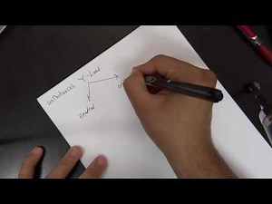 Circuits 2 chapter 12 (Three Phase Systems part 5/5)