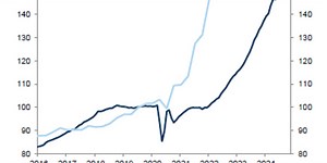 CPI Prep: Recession Fears Gone, Inflation Fears Back