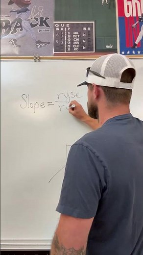 Teaching Slope in Math Class #maths #education