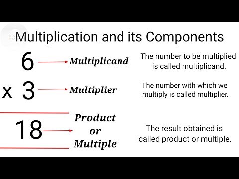 Parts of multiplication