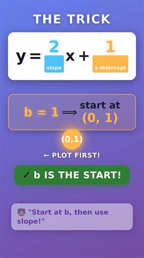 Graph ANY Line in Seconds! Your y=mx+b SECRET! #Shorts