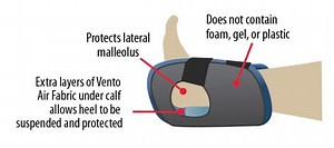 Ventopedic Heel and Ankle Protector