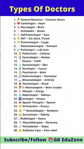 30 Types of Doctors You Should Know! #gkshorts