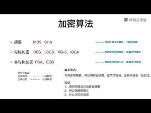 《面向程序员的HTTP及相关网络协议》 3·1 HTTPS简介及握手过程