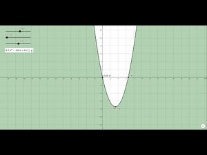 Constructing Dynamic Quadratic Inequalities with Two Variables in GeoGebra [Tutorial Video]