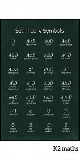 Set theory all Symbols | Understanding | Know About all Symbols of Set theory #settheory #k2maths