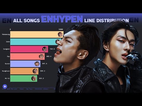 ENHYPEN ~ All Songs Line Distribution [from GIVEN-TAKEN to KNIFE]