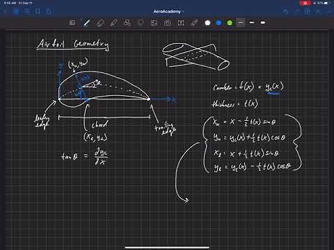 Airfoil Analysis . Airfoil Geometry . Definitions