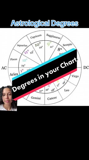 Understanding Zodiac Degrees and their Impact on Your Chart