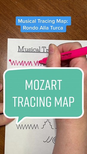 Musical Tracing Map for Mozart’s Rondo Alla Turca