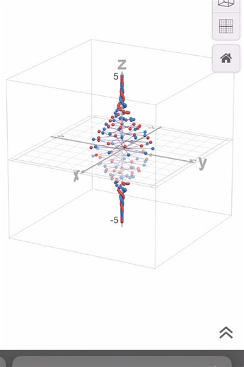 Creating Wave Packet Functions with Desmos