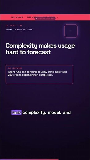 monday AI Prices Agent Work by Task Complexity #Shorts
