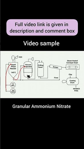 Ammonium nitrate production | Flow sheet diagram | Sample video #ChemicalEngineering