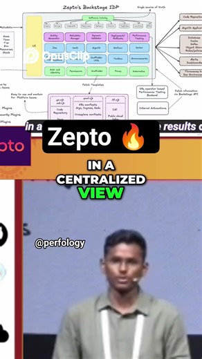 Zepto APM Plugins 🔥 #perfology #systemdesign #backstage #platformengineering #zepto
