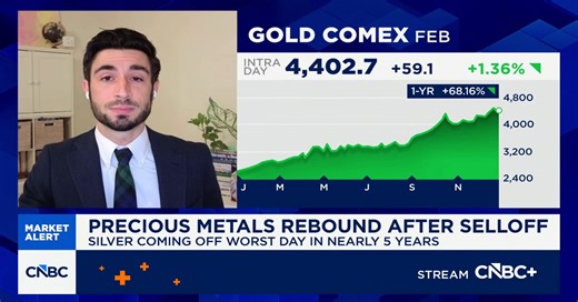 Market resilience is encouraging amid AI weakness, says Baird's Mayfield