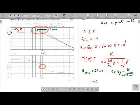 Corrigé de l'exo 6-2 du TD Diagrammes de Bode
