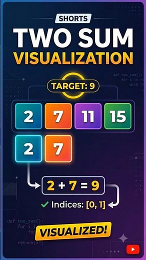 Two Sum problem visualization| LeetCode #1 Made Easy | DSA for Beginners#dsa #coding #python