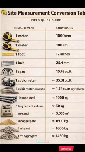 Civil Engineering Measurement Tricks | Site Conversion Table🔥#civilengineering#shorts