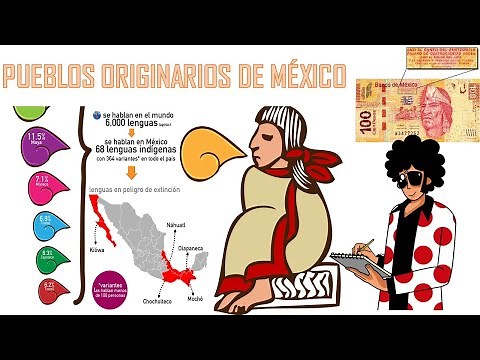 Indigenous peoples of Mexico