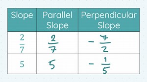 JC Maths Boost: Co-Ordinate Geometry | Slope | Parallel and Perpendicular Slopes |