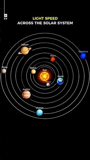 Solar System Distance Explained Using Light Speed