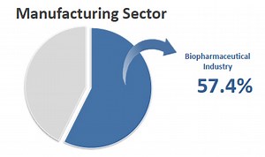 Biopharma sector proposes solutions to its challenges - News is My Business