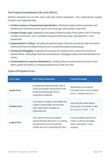 Introduction To Computing: Pdf Material