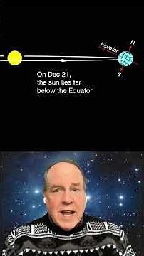 Groundhog Day & The Sun’s Path to Spring