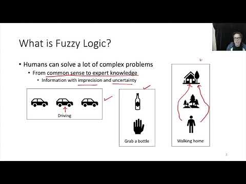Introduction to Fuzzy Logic, Fuzzy Logic System, Fuzzy Logic Controller