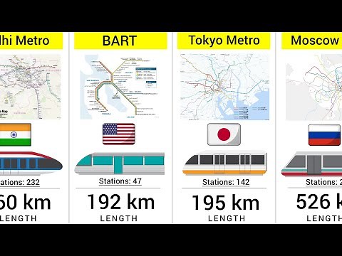 Largest Metro System From Different Countries with Map