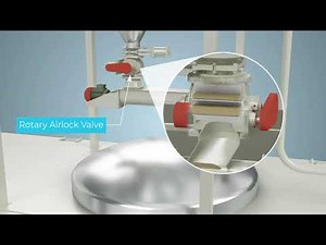 Closed Loop Pneumatic Conveying System | Pneumatic Conveyor | Pneumatic Conveying System - Rieco