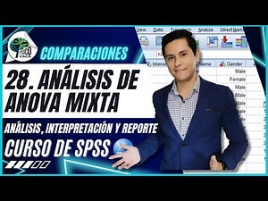 Mixed ANOVA in SPSS | Explanation, interpretation, and reporting in APA