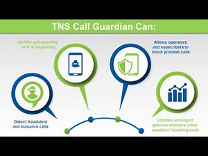 TNS Call Guardian Solution