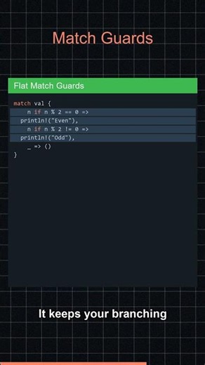 Match Guards: Level Up Your Pattern Matching