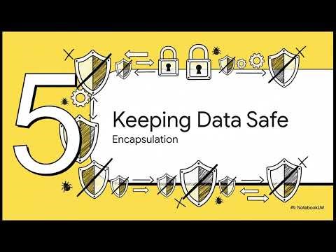Intro to OOP (you should know these concepts to start coding..)